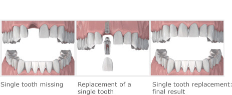 Tenth Line Family Dentistry